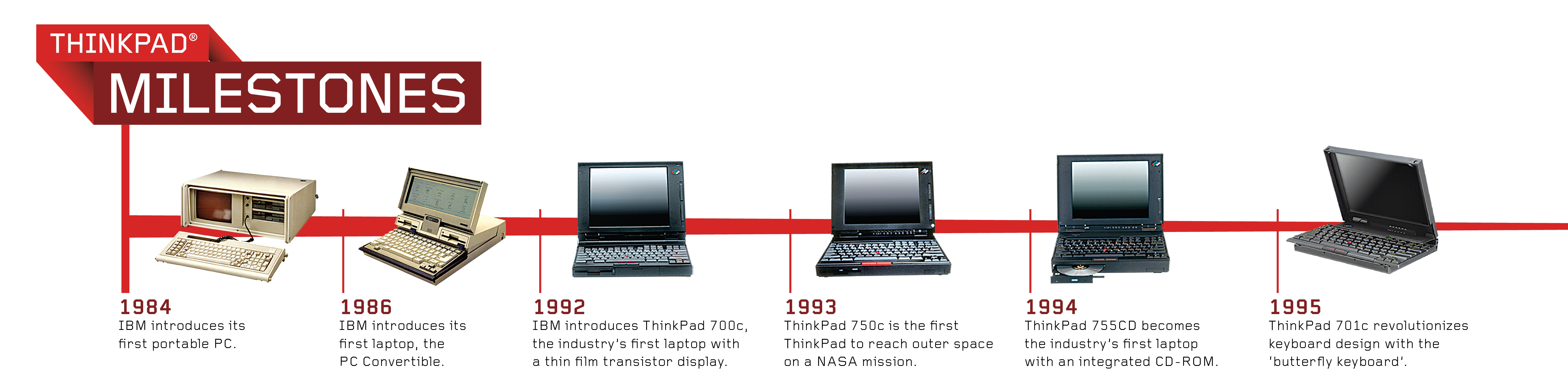 IBM ThinkPad
