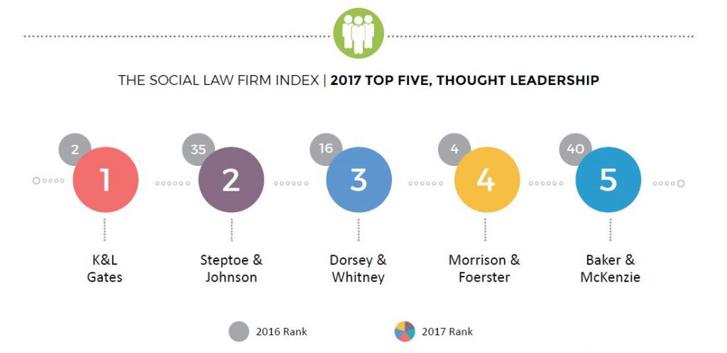 Top Performers: Thought Leadership 2017